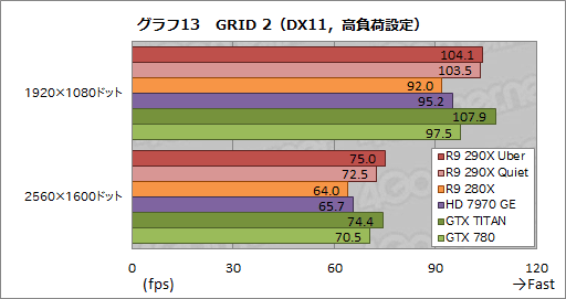 #035Υͥ/Radeon R9 290Xץӥ塼ץå2816礷ȥ󥹥ɤμϤϤ