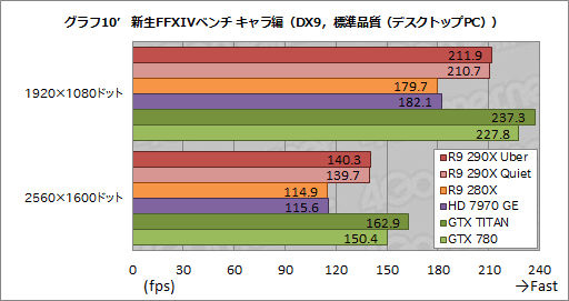 #038Υͥ/Radeon R9 290Xץӥ塼ץå2816礷ȥ󥹥ɤμϤϤ