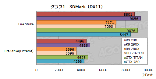 #017Υͥ/Radeon R9 290ץӥ塼399ɥ㤨ȥʥС2ɤϥɻԾ˲˲⤿餹