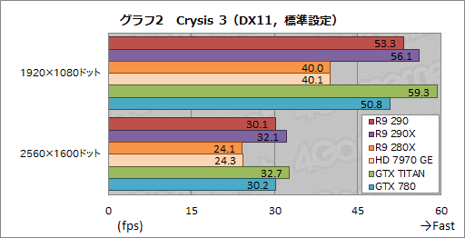 Radeon R9 290ץӥ塼399ɥ㤨ȥʥС2ɤϥɻԾ˲˲⤿餹