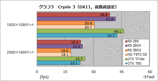 #019Υͥ/Radeon R9 290ץӥ塼399ɥ㤨ȥʥС2ɤϥɻԾ˲˲⤿餹