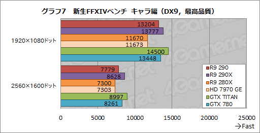 Radeon R9 290ץӥ塼399ɥ㤨ȥʥС2ɤϥɻԾ˲˲⤿餹