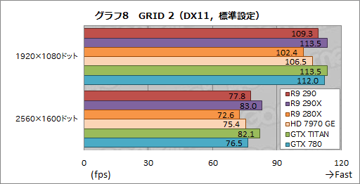 Radeon R9 290ץӥ塼399ɥ㤨ȥʥС2ɤϥɻԾ˲˲⤿餹