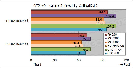 #025Υͥ/Radeon R9 290ץӥ塼399ɥ㤨ȥʥС2ɤϥɻԾ˲˲⤿餹