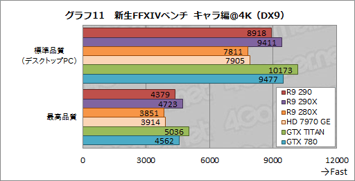 Radeon R9 290ץӥ塼399ɥ㤨ȥʥС2ɤϥɻԾ˲˲⤿餹