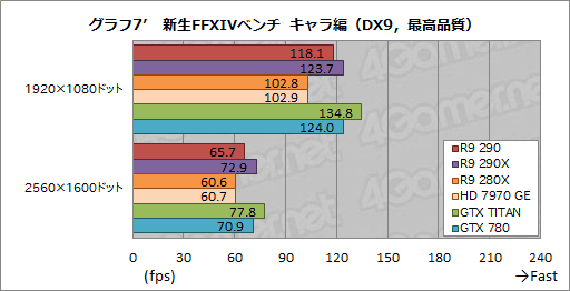 #031Υͥ/Radeon R9 290ץӥ塼399ɥ㤨ȥʥС2ɤϥɻԾ˲˲⤿餹