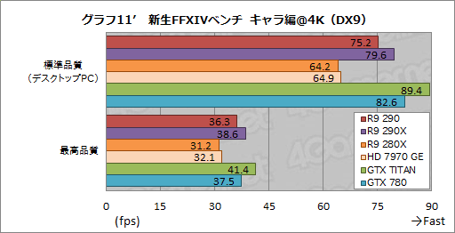 #032Υͥ/Radeon R9 290ץӥ塼399ɥ㤨ȥʥС2ɤϥɻԾ˲˲⤿餹