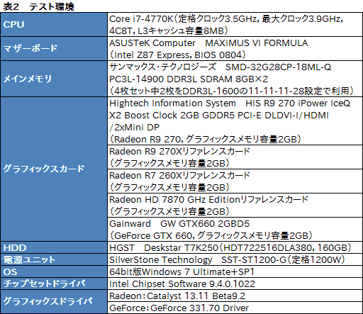 #035Υͥ/Radeon R9 270ץӥ塼179ɥΡȤۤHD 7870 GHz EditionɤϡŸ1פλԾǼȤʤGPU