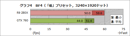 #031Υͥ/PRۤ줬BF4ץ쥤뤿GPUפRadeon R9μϤȲǽݤ