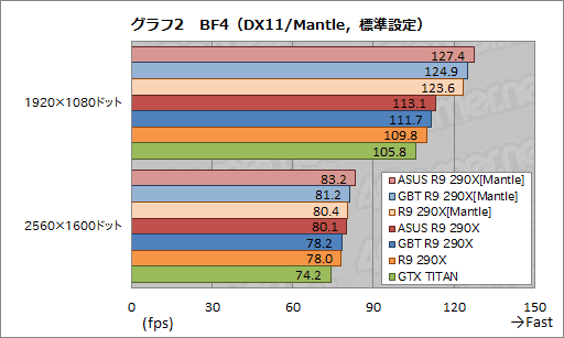 #034Υͥ/ASUSGIGABYTEΥꥸʥǥǡRadeon R9 290XץɤƥȡGPU顼μϤϹòĤ