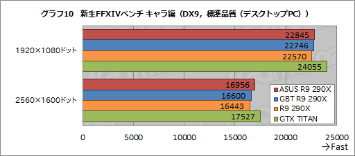 ASUSGIGABYTEΥꥸʥǥǡRadeon R9 290XץɤƥȡGPU顼μϤϹòĤ