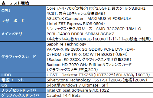 #023Υͥ/SapphireιR9 280XɡVAPOR-X R9 280X TRI-X OCפƥȡʰʳϴ