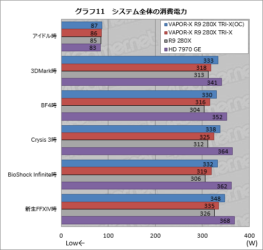 #033Υͥ/SapphireιR9 280XɡVAPOR-X R9 280X TRI-X OCפƥȡʰʳϴ