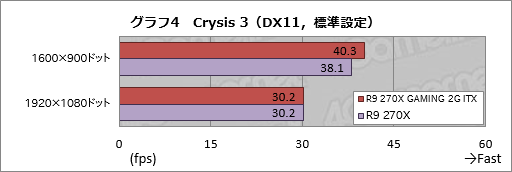 #032Υͥ/Mini-ITXMSIեåɡR9 270X GAMING 2G ITXץӥ塼6ԥ1ŸбǡPCѤȤ