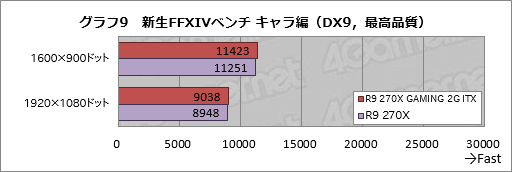 #037Υͥ/Mini-ITXMSIեåɡR9 270X GAMING 2G ITXץӥ塼6ԥ1ŸбǡPCѤȤ