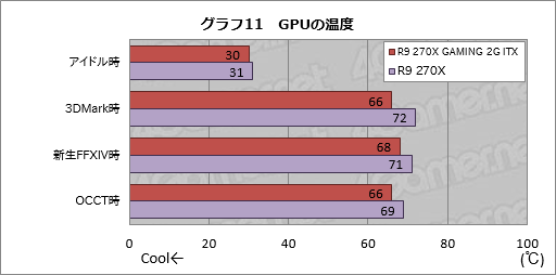 #039Υͥ/Mini-ITXMSIեåɡR9 270X GAMING 2G ITXץӥ塼6ԥ1ŸбǡPCѤȤ