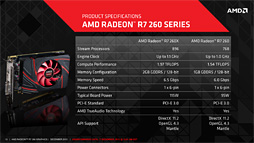 Radeon R7 260250240ץӥ塼Radeonβ̥ǥ뤬3DǽޤȤƳǧƤߤ