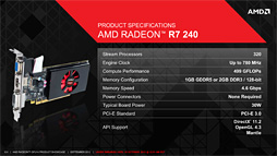 Radeon R7 260250240ץӥ塼Radeonβ̥ǥ뤬3DǽޤȤƳǧƤߤ