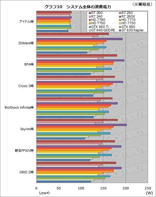 Radeon R7 260250240ץӥ塼Radeonβ̥ǥ뤬3DǽޤȤƳǧƤߤ