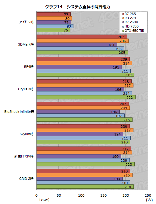 #030Υͥ/Radeon R7 265ץӥ塼ȹ⥯åHD 7850ɤϡ2߰ʲλԾǵݤǤ뤫