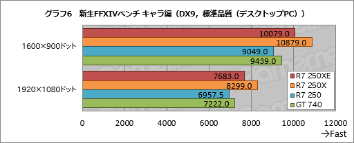 #020Υͥ/ܻԾGPURadeon R7 250XEפȤϥʥ˥Τ μϤΩ֤٥ޡǳǧƤߤ