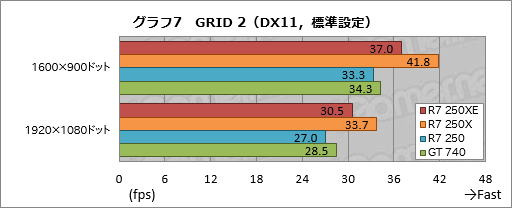 #021Υͥ/ܻԾGPURadeon R7 250XEפȤϥʥ˥Τ μϤΩ֤٥ޡǳǧƤߤ