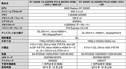 Low ProfileбǥʤSapphireR7 250XE2ʤ10ȯ