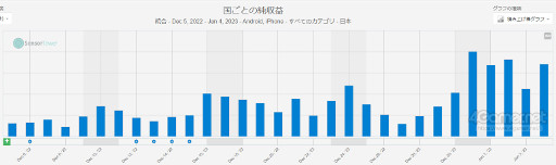 ޥۥΥʬϡ2022ǯ12292023ǯ14ˡ1̤ϡ֥󥹥ȥ饤ס2ʬΥ󥭥󥰤Ҳ