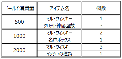 ���������꡼ No.003�Υ���ͥ������ / �֥��祳�ʥ��ȡפ������ܥ�ƤȲ���٥�Ȥ����롣�����󽷤��̾���ܤ�