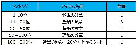 ���������꡼ No.005�Υ���ͥ������ / �֥��祳�ʥ��ȡס����������ǰ����3�祤�٥�Ȥ�����