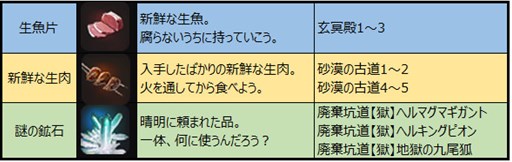 ���������꡼ No.007�Υ���ͥ������ / �֥��祳�ʥ��ȡס����������Ա��祭���ڡ���䤪�ָ����٥�Ȥ򳫺�