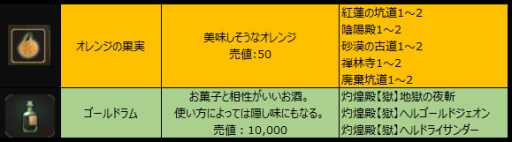 ���������꡼ No.009�Υ���ͥ������ / �֥��祳�ʥ��ȡפǥ���󥸼��ϥ��٥�Ȥ����š����ꥢ�Х�����������褦