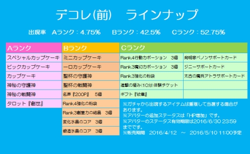 ���������꡼ No.013�Υ���ͥ������ / �֥��祳�ʥ��ȡפǥ���󥸼��ϥ��٥�Ȥ����š����ꥢ�Х�����������褦