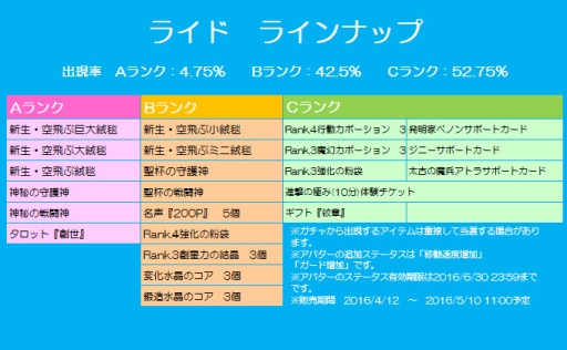 ���������꡼ No.015�Υ���ͥ������ / �֥��祳�ʥ��ȡפǥ���󥸼��ϥ��٥�Ȥ����š����ꥢ�Х�����������褦