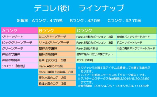 ���������꡼ No.016�Υ���ͥ������ / �֥��祳�ʥ��ȡ�����ʺץ��٥�Ȥ�������곫�š������åȥ���С���������ڡ���ʤɤ�»�