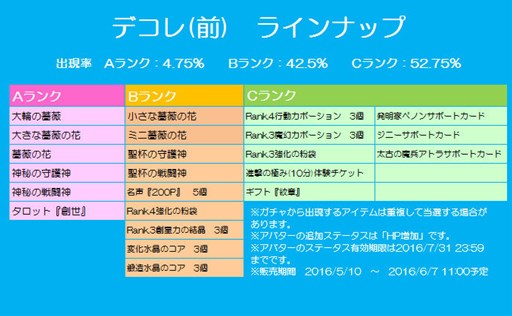 ���������꡼ No.012�Υ���ͥ������ / �֥��祳�ʥ��ȡס��͵��ڥåȤ����ä��֥ڥå�BOX(6)�פκ��Τ򳫻�