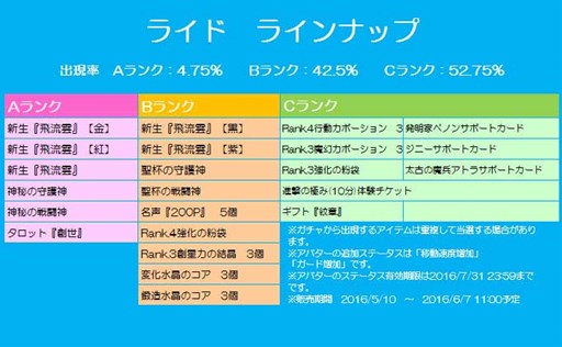 ���������꡼ No.014�Υ���ͥ������ / �֥��祳�ʥ��ȡס��͵��ڥåȤ����ä��֥ڥå�BOX(6)�פκ��Τ򳫻�