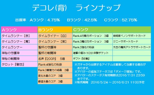 ���������꡼ No.010�Υ���ͥ������ / �֥��祳�ʥ��ȡץ��ܥƥ�β֥��Х�������������߱�ľ�����٥�Ȥ���������