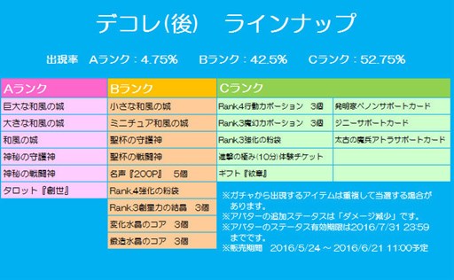 ���������꡼ No.012�Υ���ͥ������ / �֥��祳�ʥ��ȡץ��ܥƥ�β֥��Х�������������߱�ľ�����٥�Ȥ���������