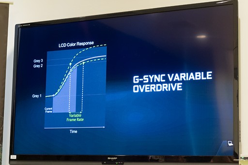 COMPUTEXNVIDIAΡPCG-SYNCפȯɽ褦䤯G-SYNC⥸塼뤬򤷤ƤΤפ餫