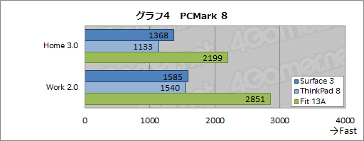 Surface 3ץӥ塼AtomLTE̿ǽܤWindows֥åȤͥʡ֤ɤǤ֥饦ޥ