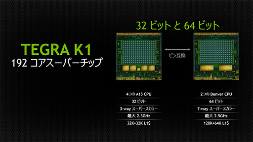 Tegra K1μưǥ⤬KeplerGPUܤ뼡SoCΰϤࡼӡǥå