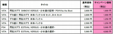 ���������꡼ No.006�Υ���ͥ������ / �����𥫥��� ESTIVAL VERSUS -����ã������-�ס����ڤ���ڤΥץ쥤���֥뻲�郎���ꡣ����50�󥪥դΥ�����������ǥ������»���