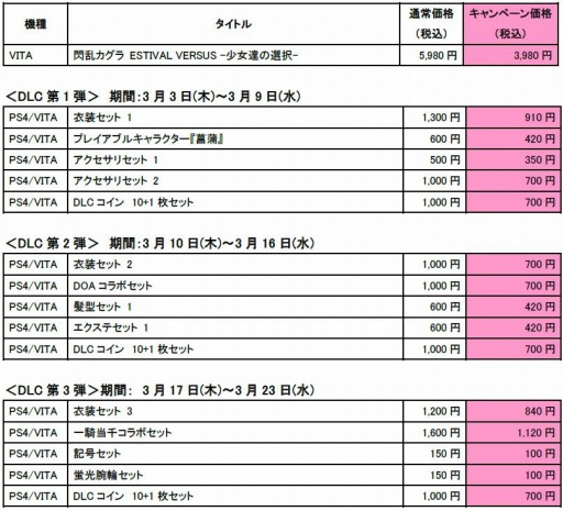 ���������꡼ No.001�Υ���ͥ������ / �����𥫥��� ESTIVAL VERSUS �����Ԥ�DLC����������ʤǹ����Ǥ��륭���ڡ����»�