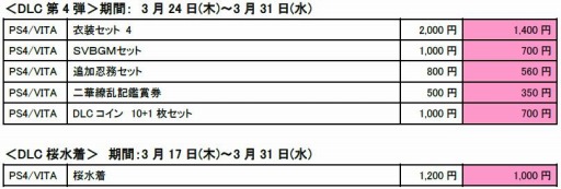 ���������꡼ No.002�Υ���ͥ������ / �����𥫥��� ESTIVAL VERSUS �����Ԥ�DLC����������ʤǹ����Ǥ��륭���ڡ����»�