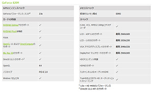 NVIDIAGeForce 820MפʥꥹȤɲáGeForce 800M꡼GPUFermi١