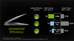 NVIDIAΡPCGeForce 800M꡼ȯɽץ쥤ΥХåƥ꡼ư֤ФBattery Boostפ