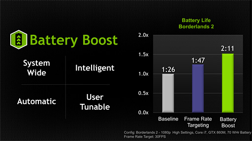 NVIDIAΡPCGeForce 800M꡼ȯɽץ쥤ΥХåƥ꡼ư֤ФBattery Boostפ