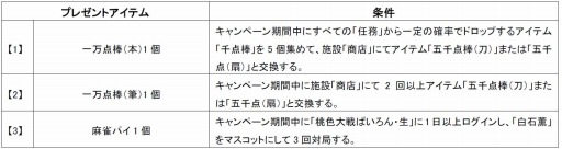 ���������꡼ No.002�Υ���ͥ������ / �ִ����߾�����1��ǯ��ǰ�����ڡ���»ܡ�����������פȤΥ���ܤ�