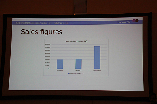 gamescomͣΥ䥮Goat SimulatorפϤʤޤƤޤäΤ򶵤Ƥ륻åGDC Europe 2014Ǽ»
